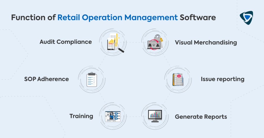 Function of Retail Operation Management Software