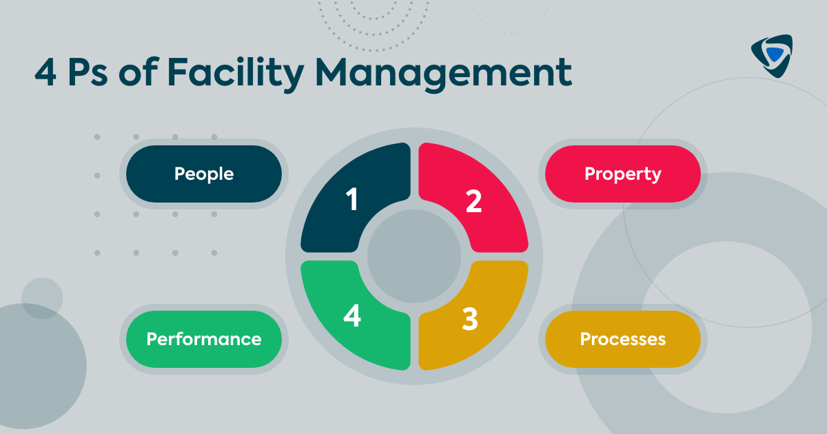 4 Ps of facility management