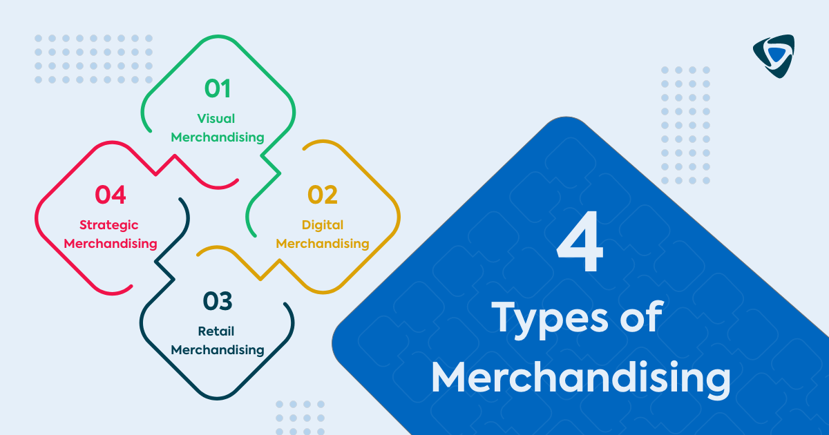 4 types of merchandising