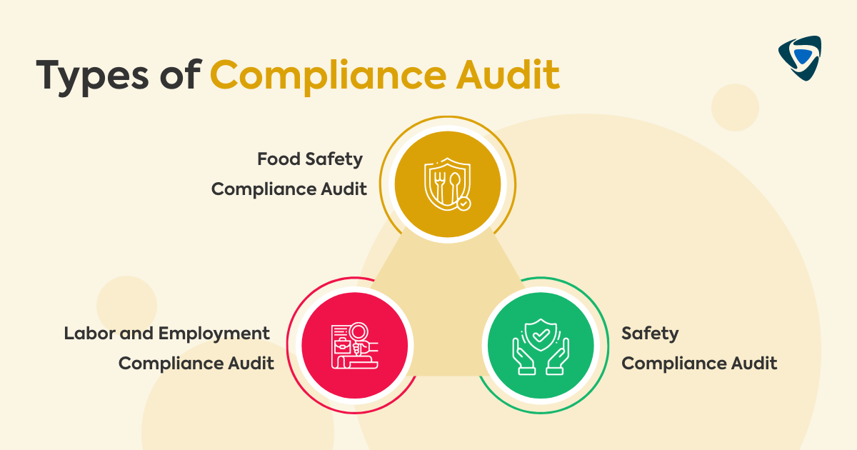 Type of compliance audit