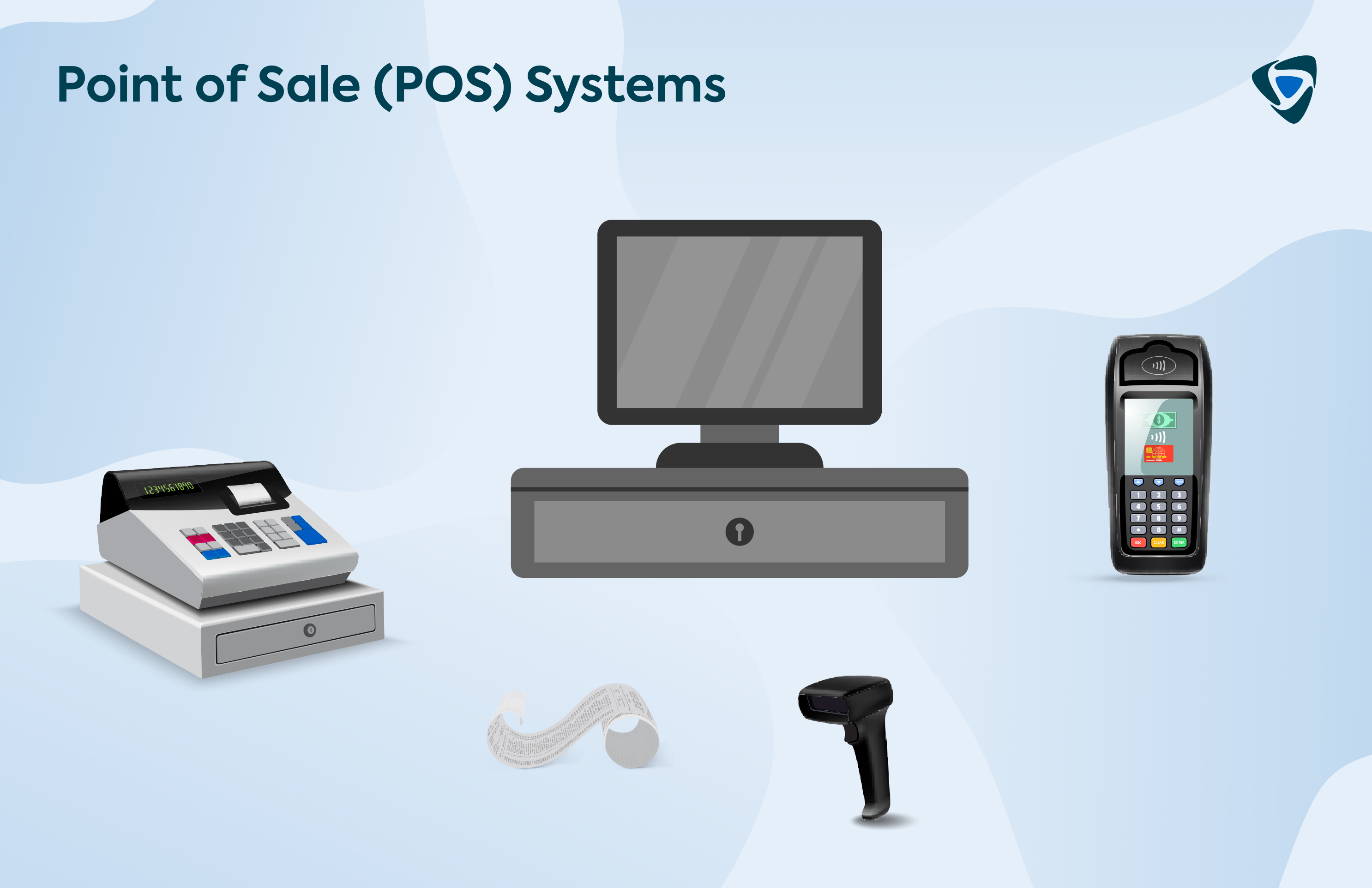 Point of Sale (POS) Systems