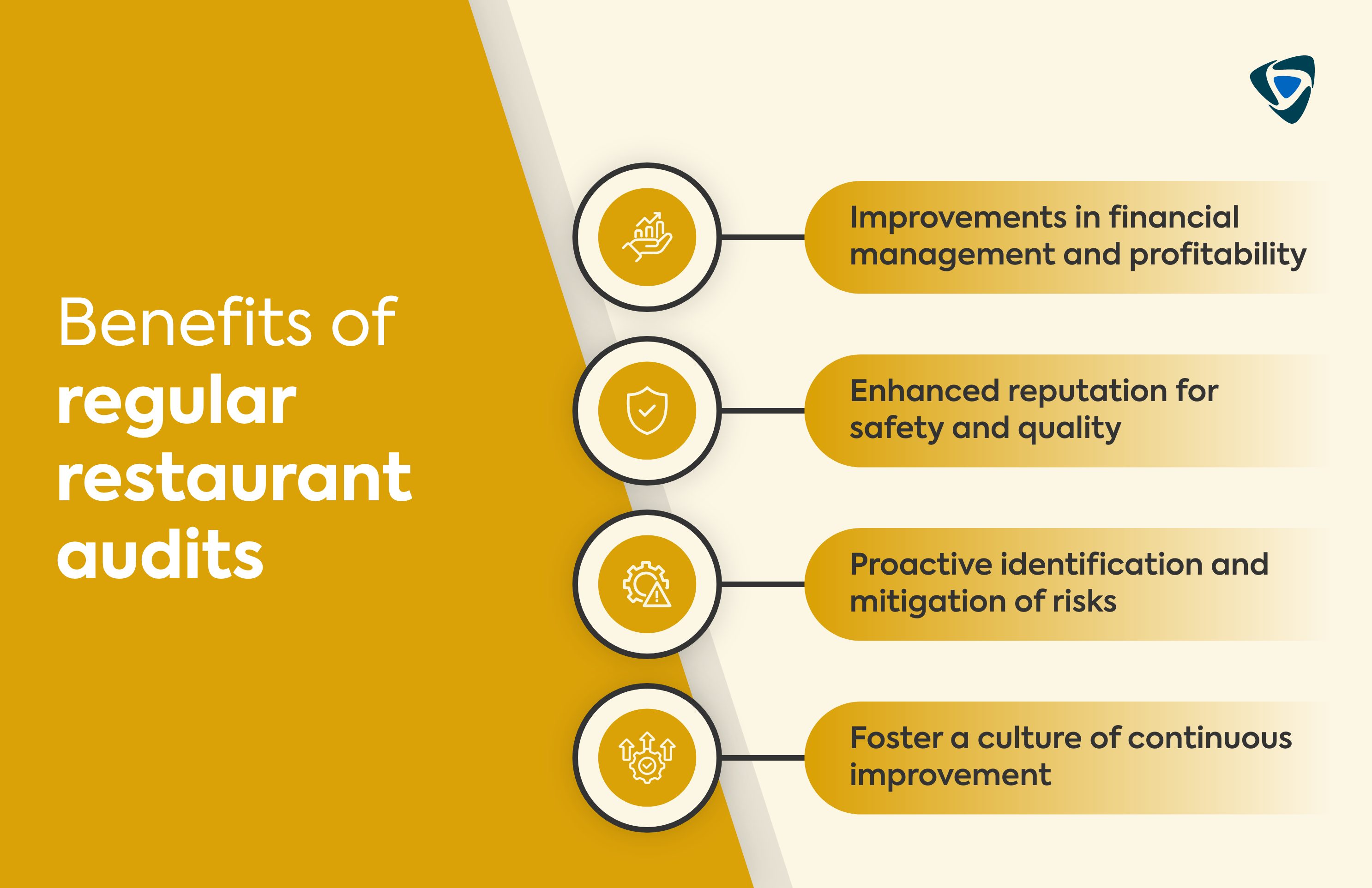 Benefits of regular restaurant audits