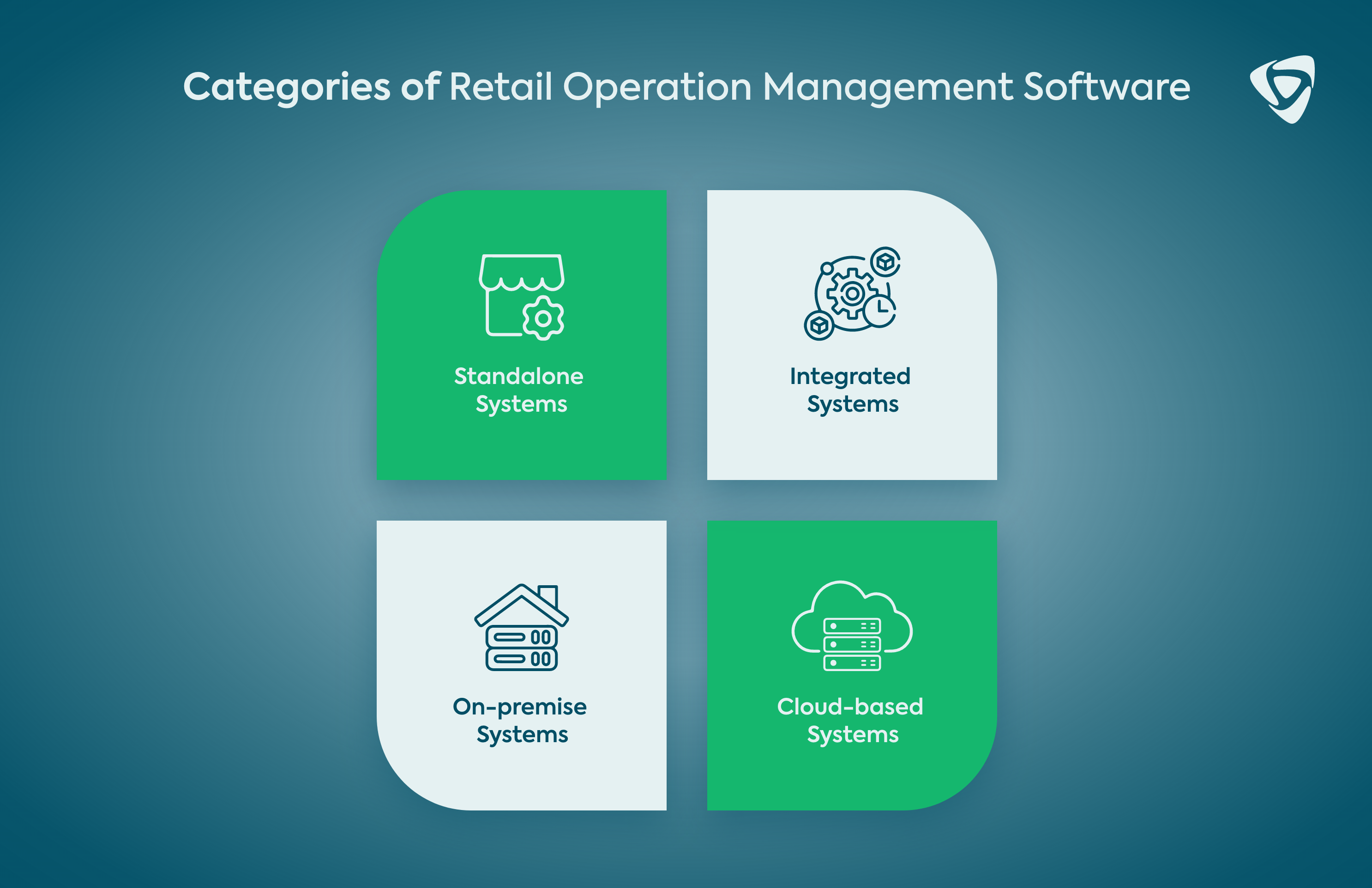 Categories of Retail Operation Management Software