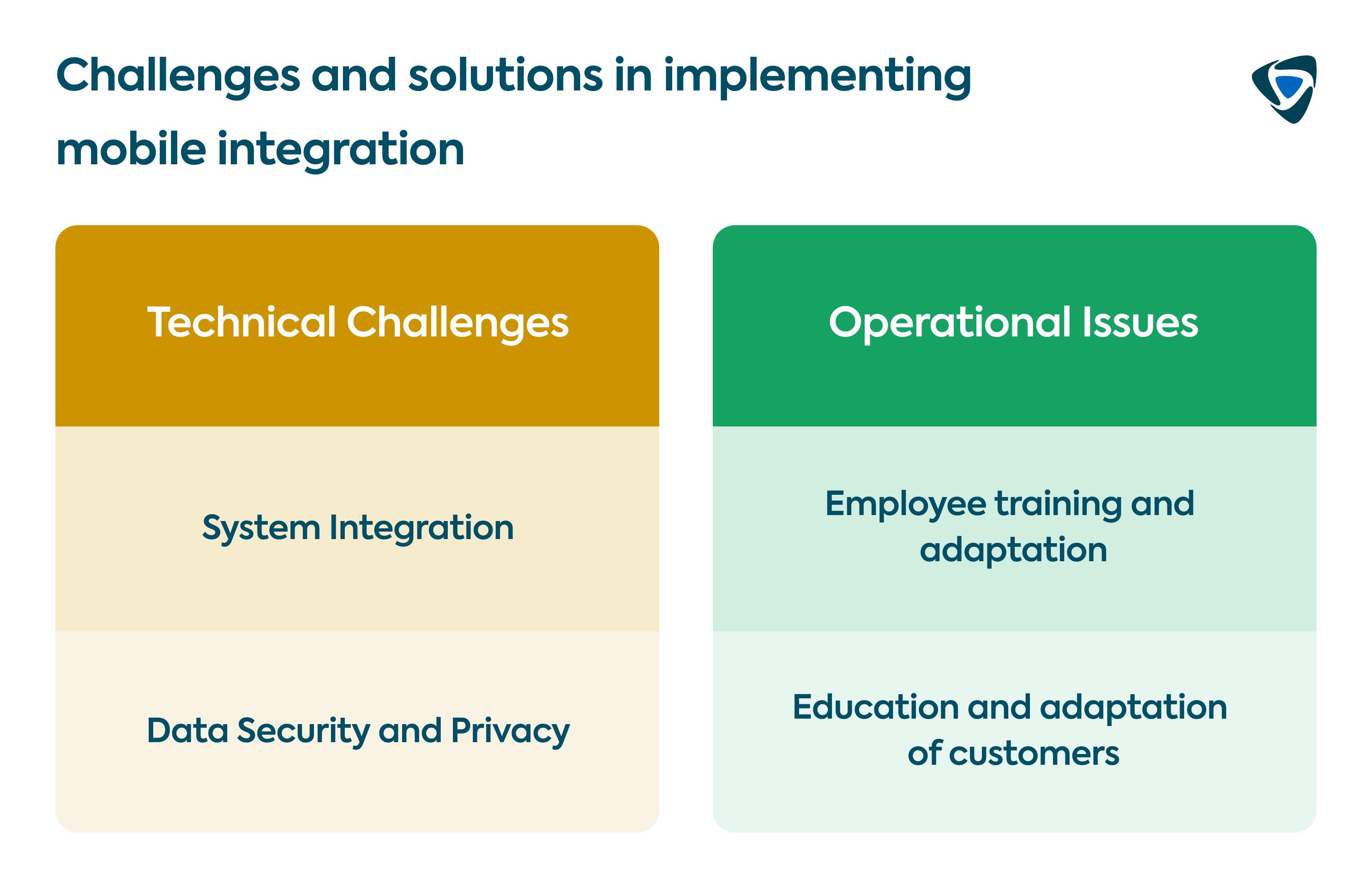 Challenges and solutions in implementing mobile integration