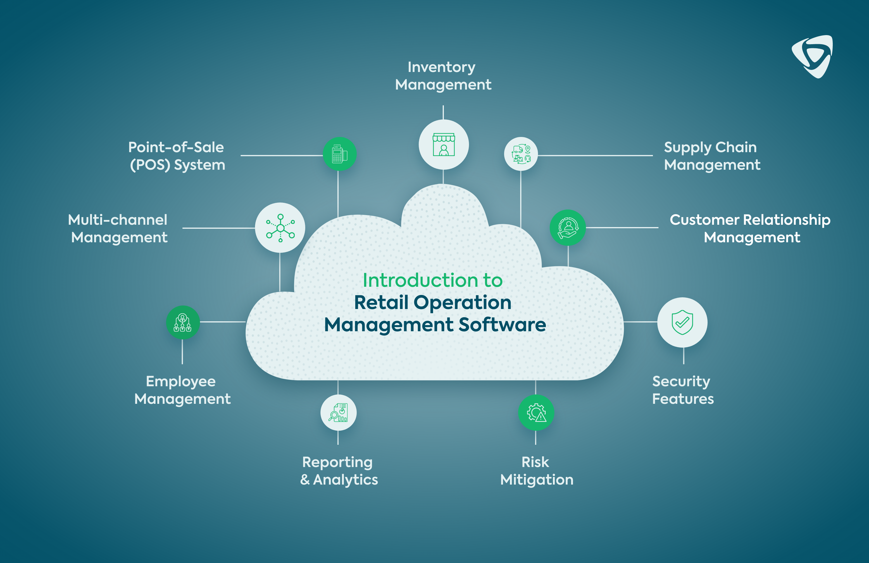 Introduction to Retail Operation Management Software