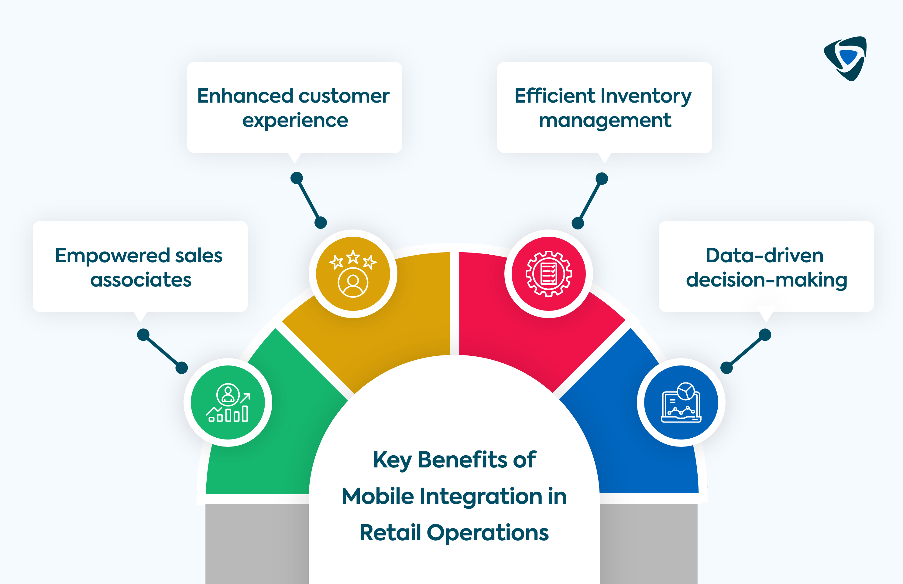 Key benefits of mobile integration in retail operations