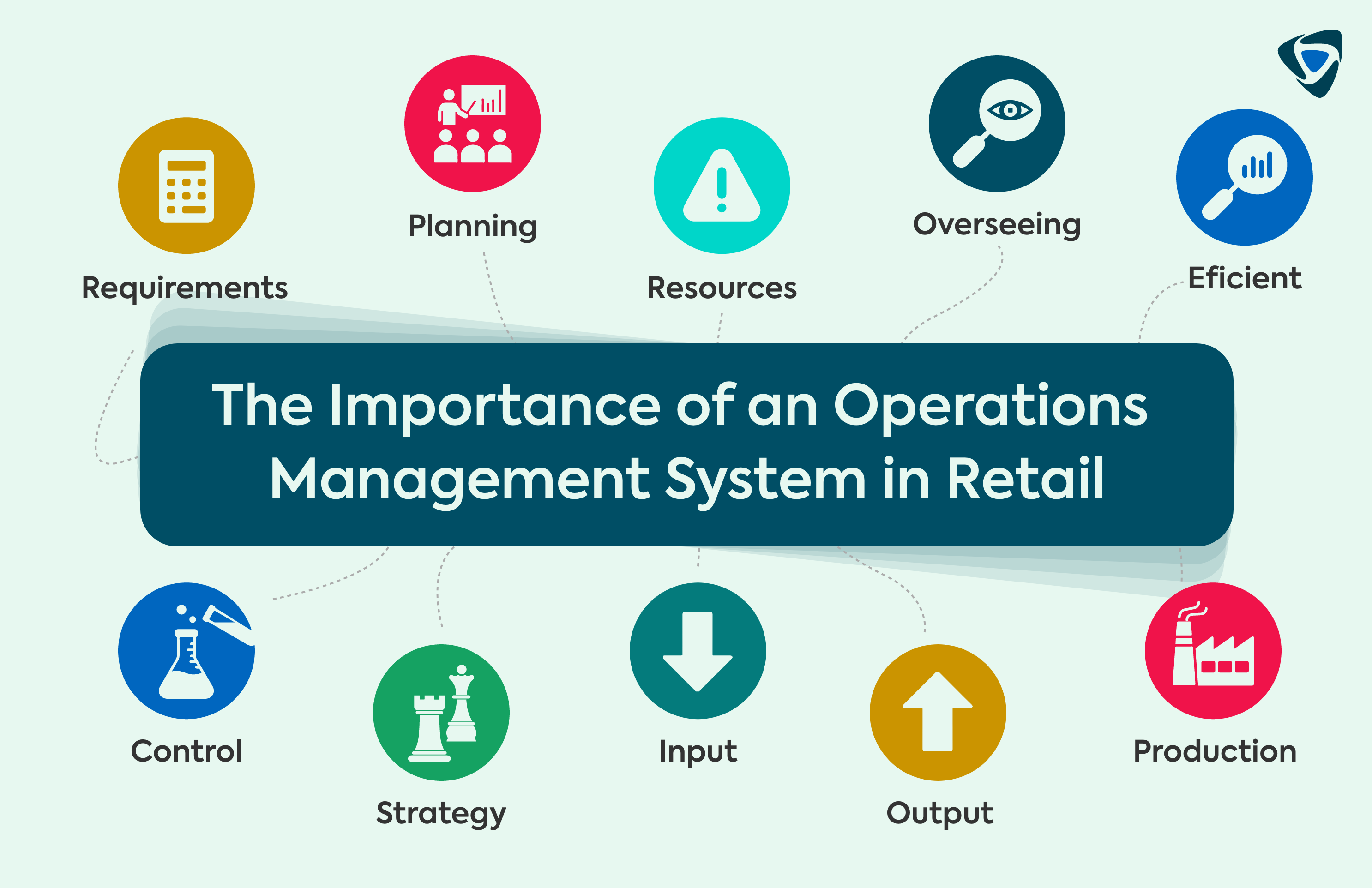 The Importance of an Operations Management System in Retail 