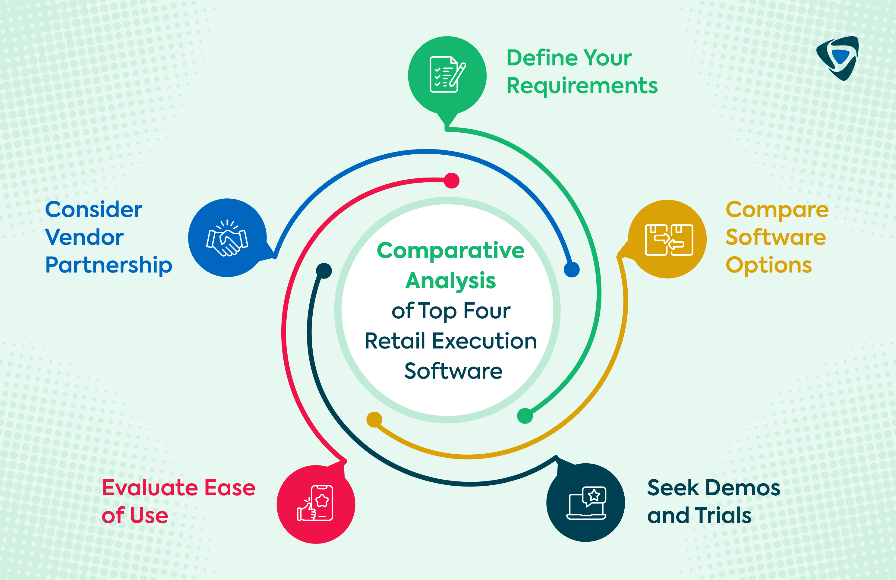 Comparative Analysis of Top Four Retail Execution Software