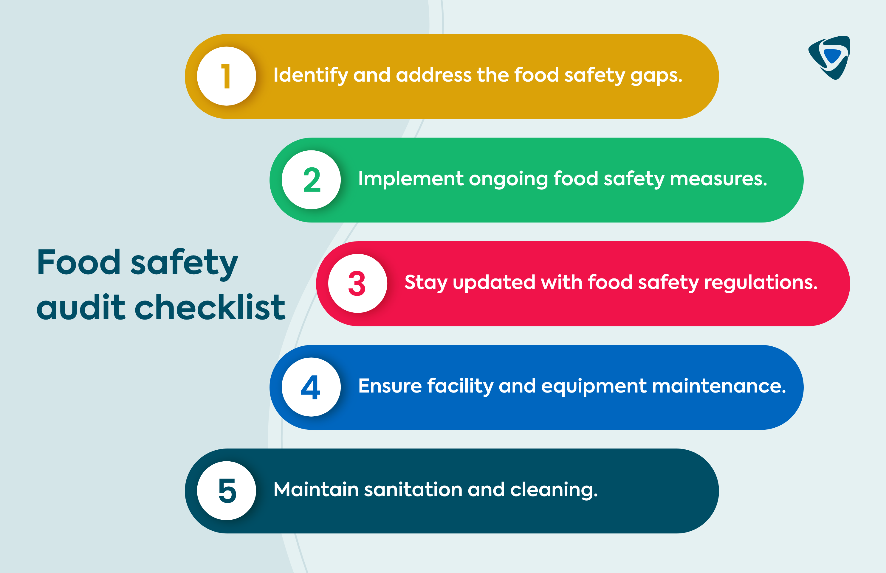 Food safety audit checklist