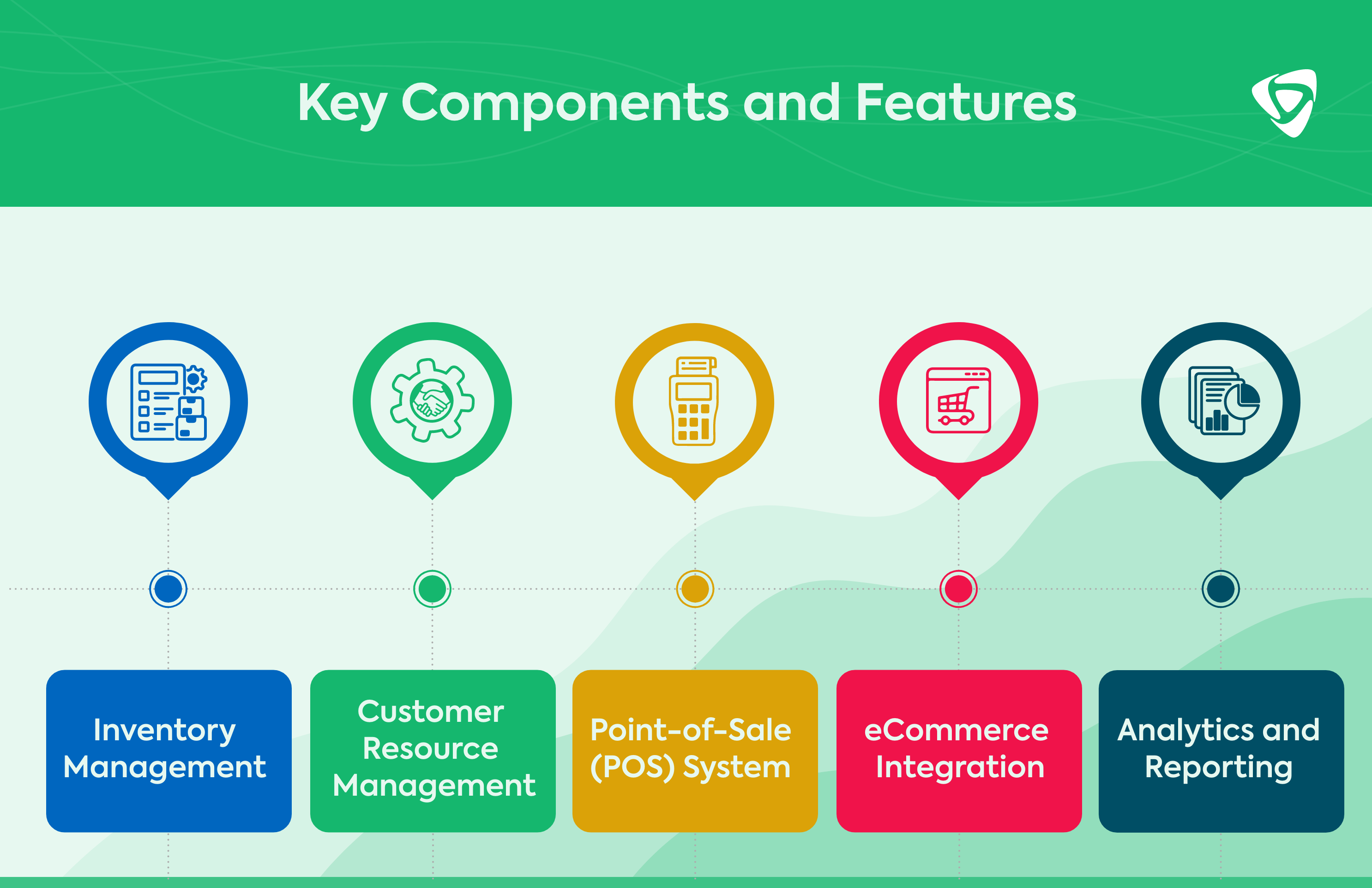 Key Components and Features