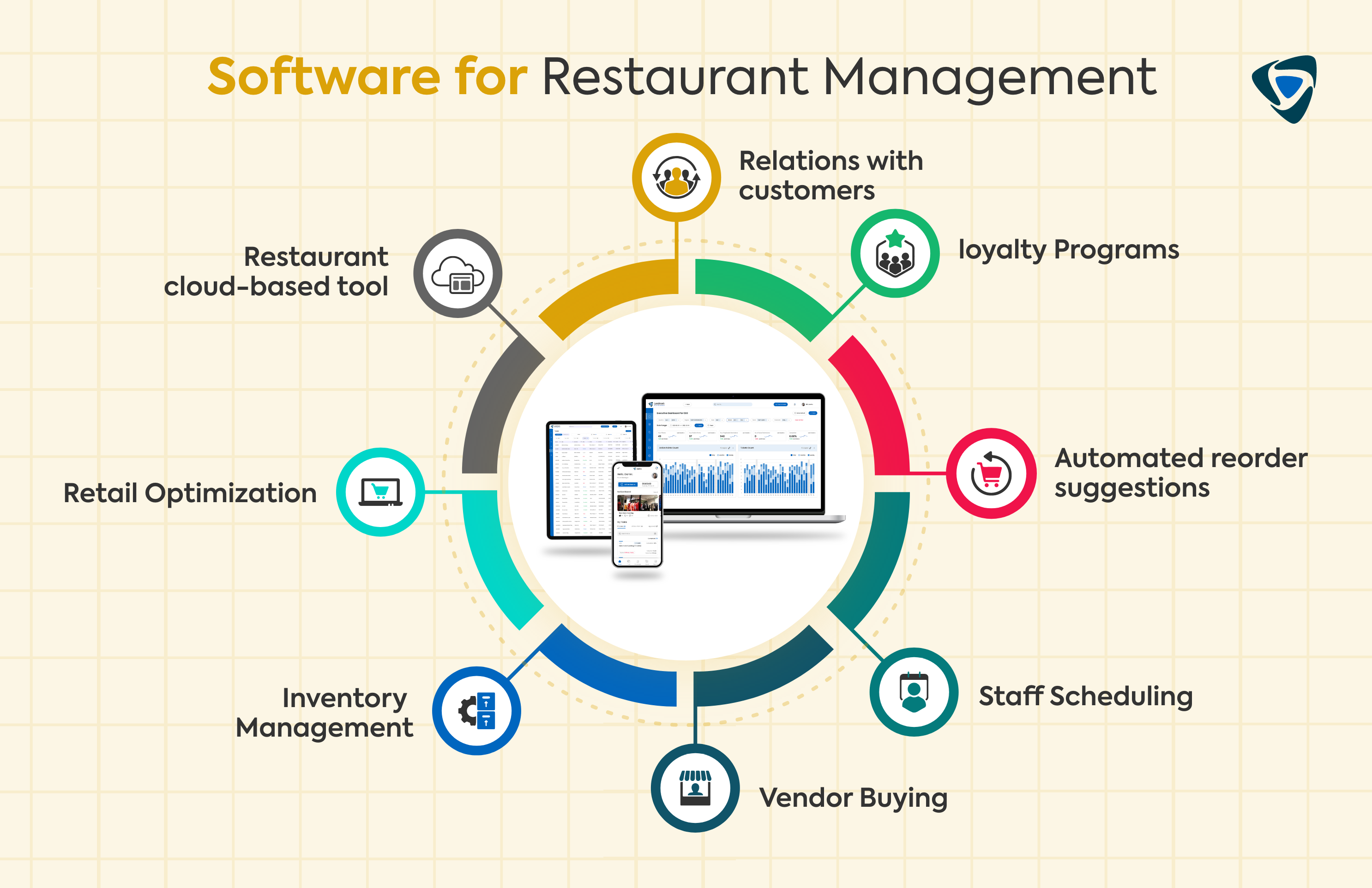 Software for Restaurant Management