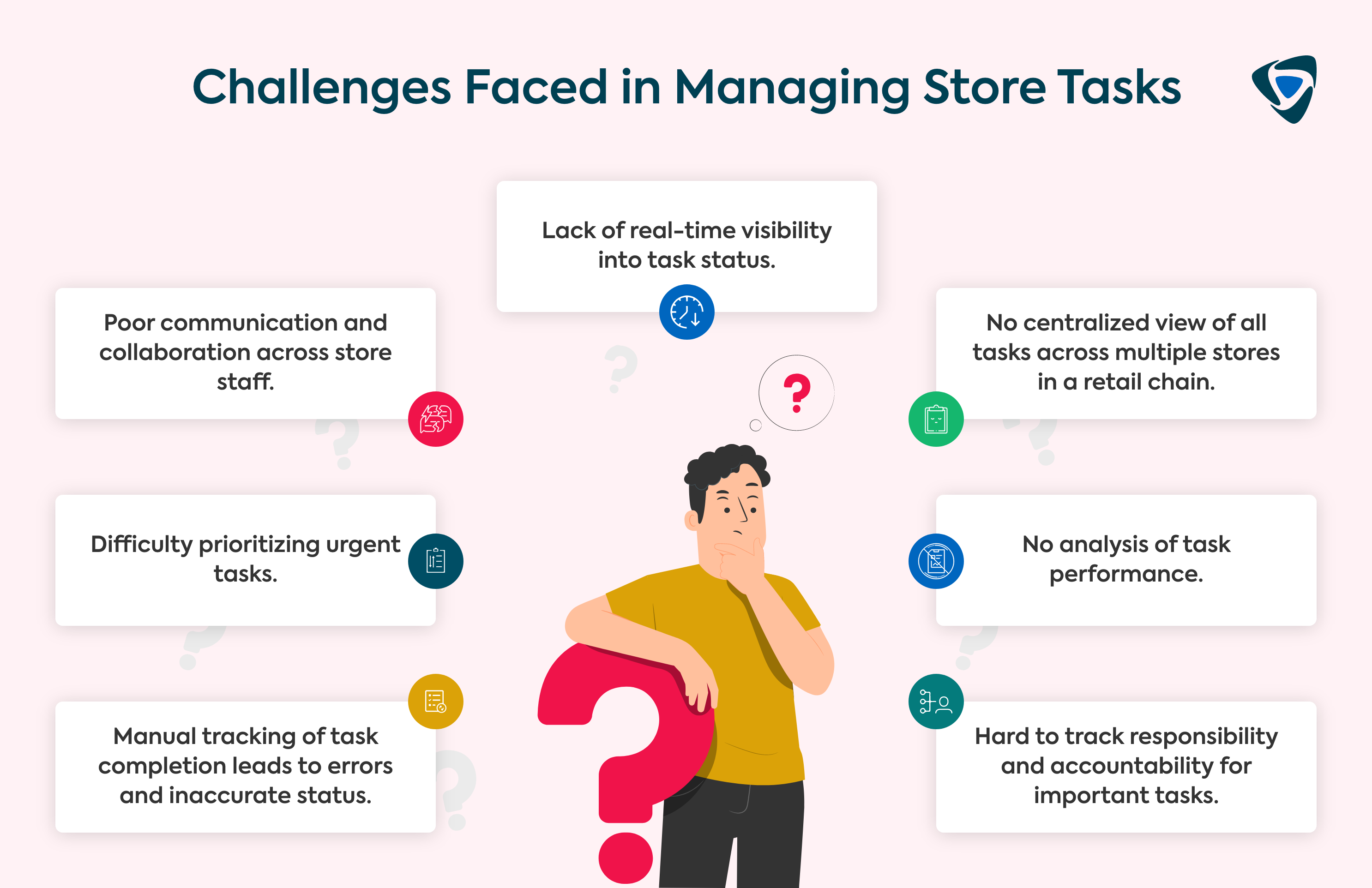 Challenges Faced in Managing Store Tasks