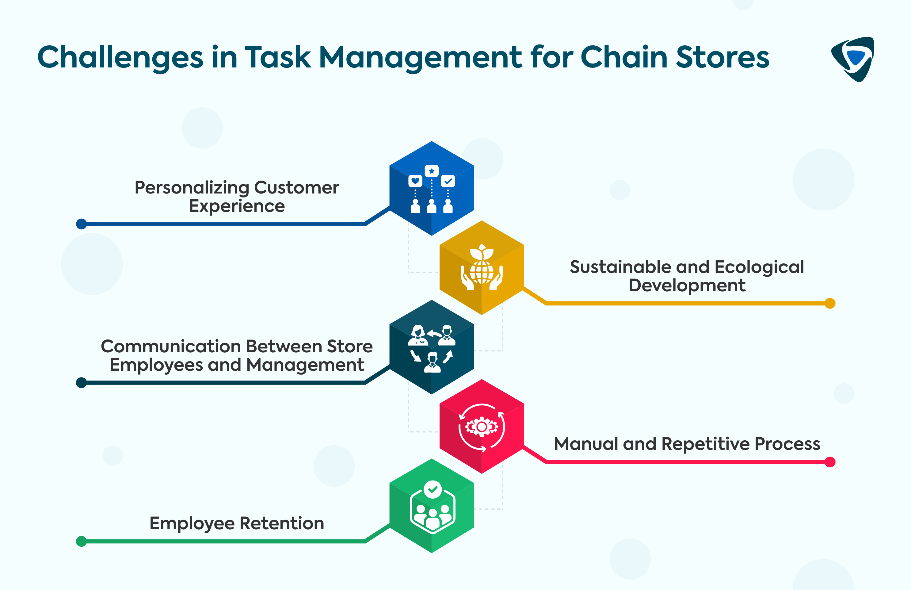 Challenges in Task Management for Chain Stores