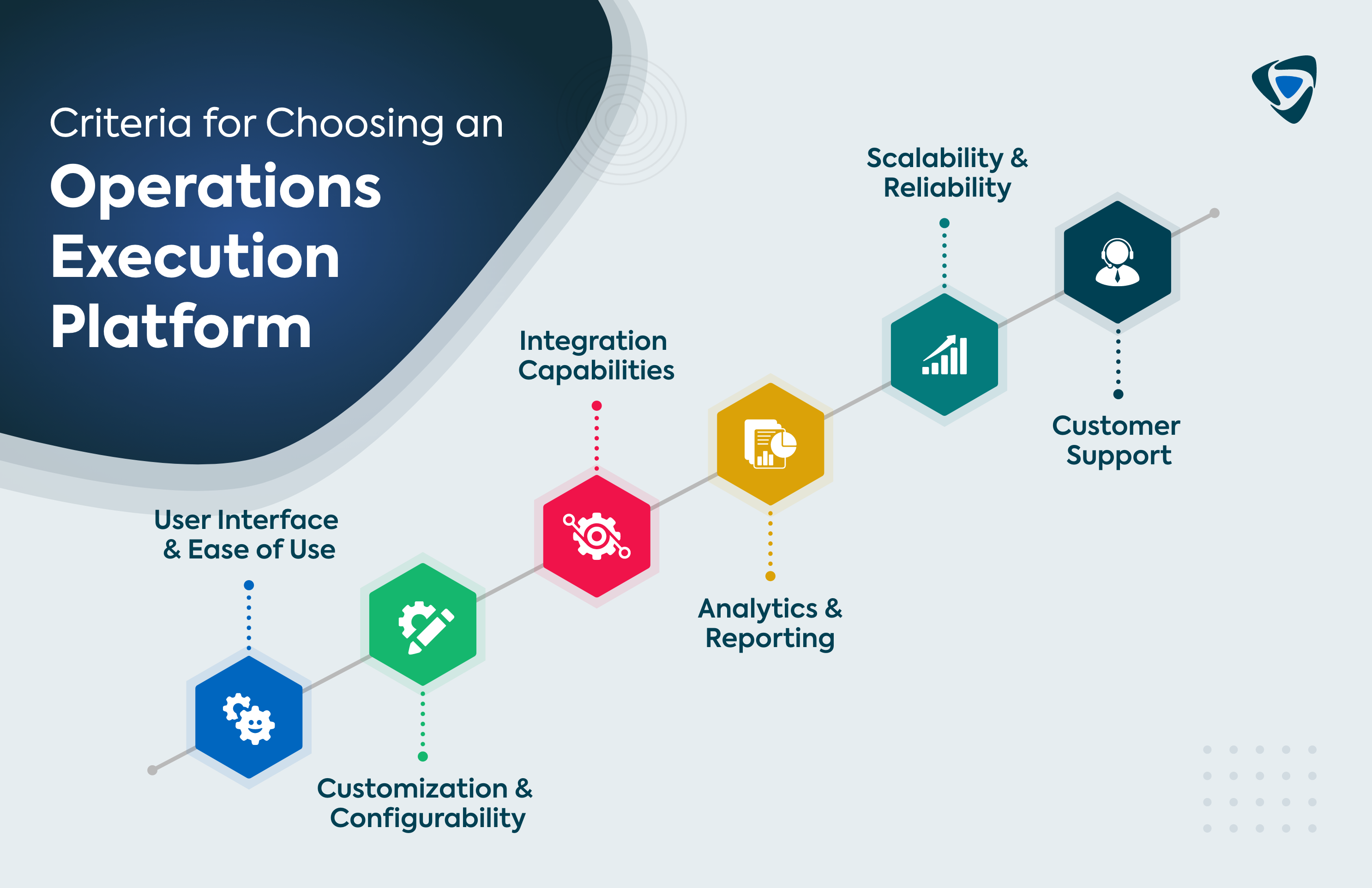 Criteria for Choosing an Operations Execution Platform