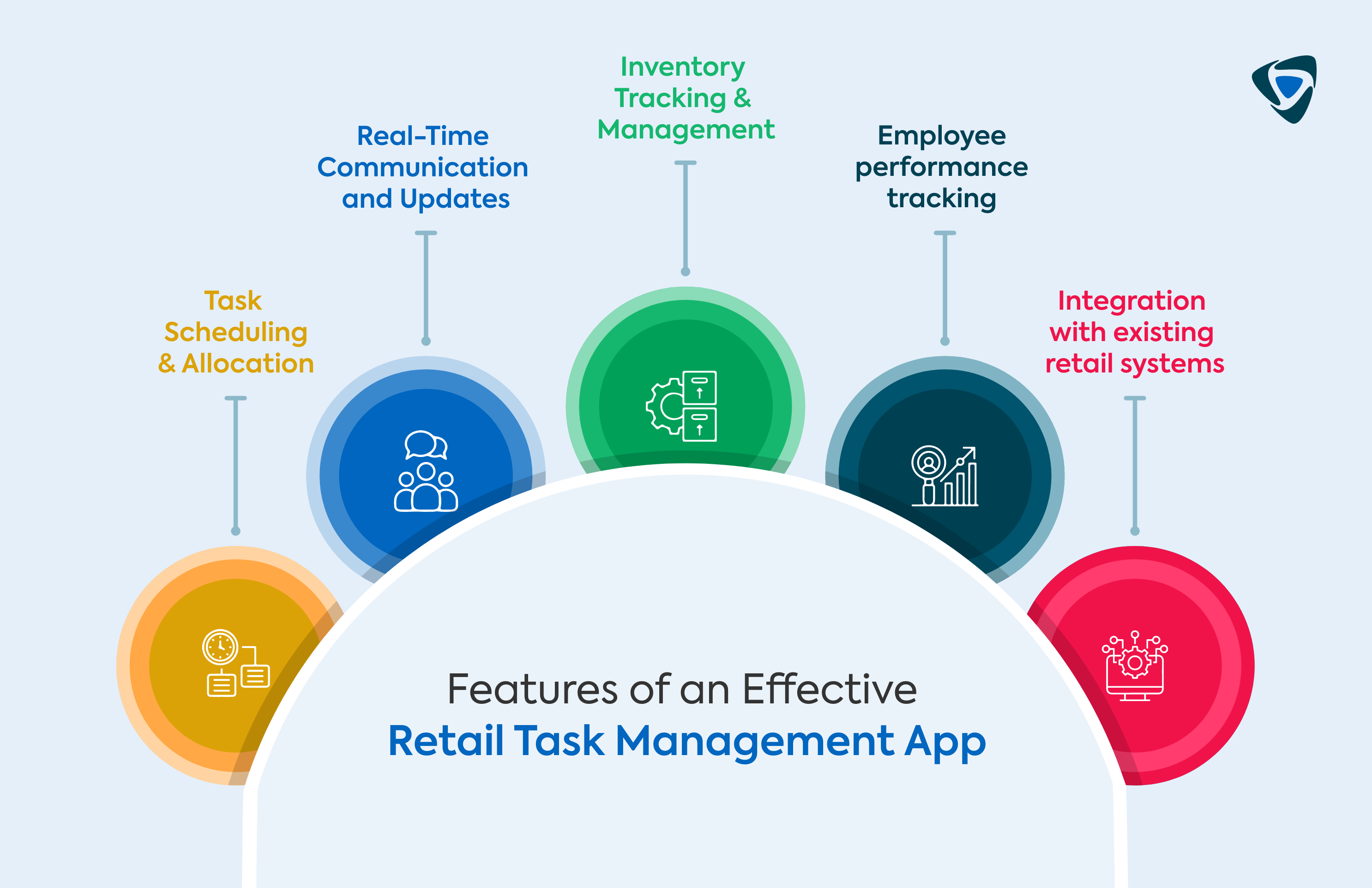 Features of an Effective Retail Task Management App