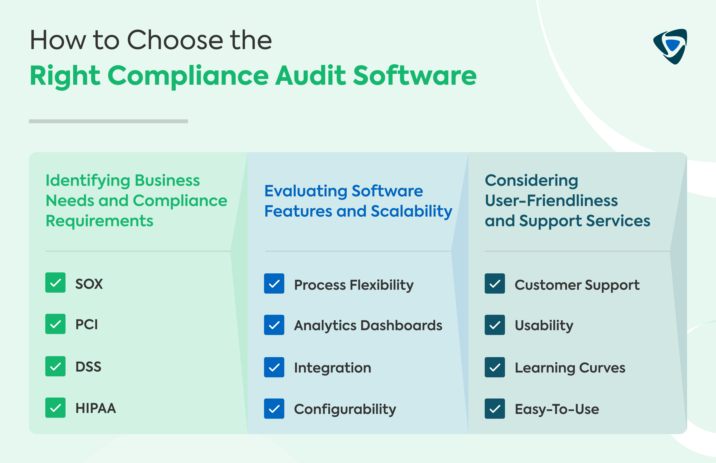 How to Choose the Right Compliance Audit Software