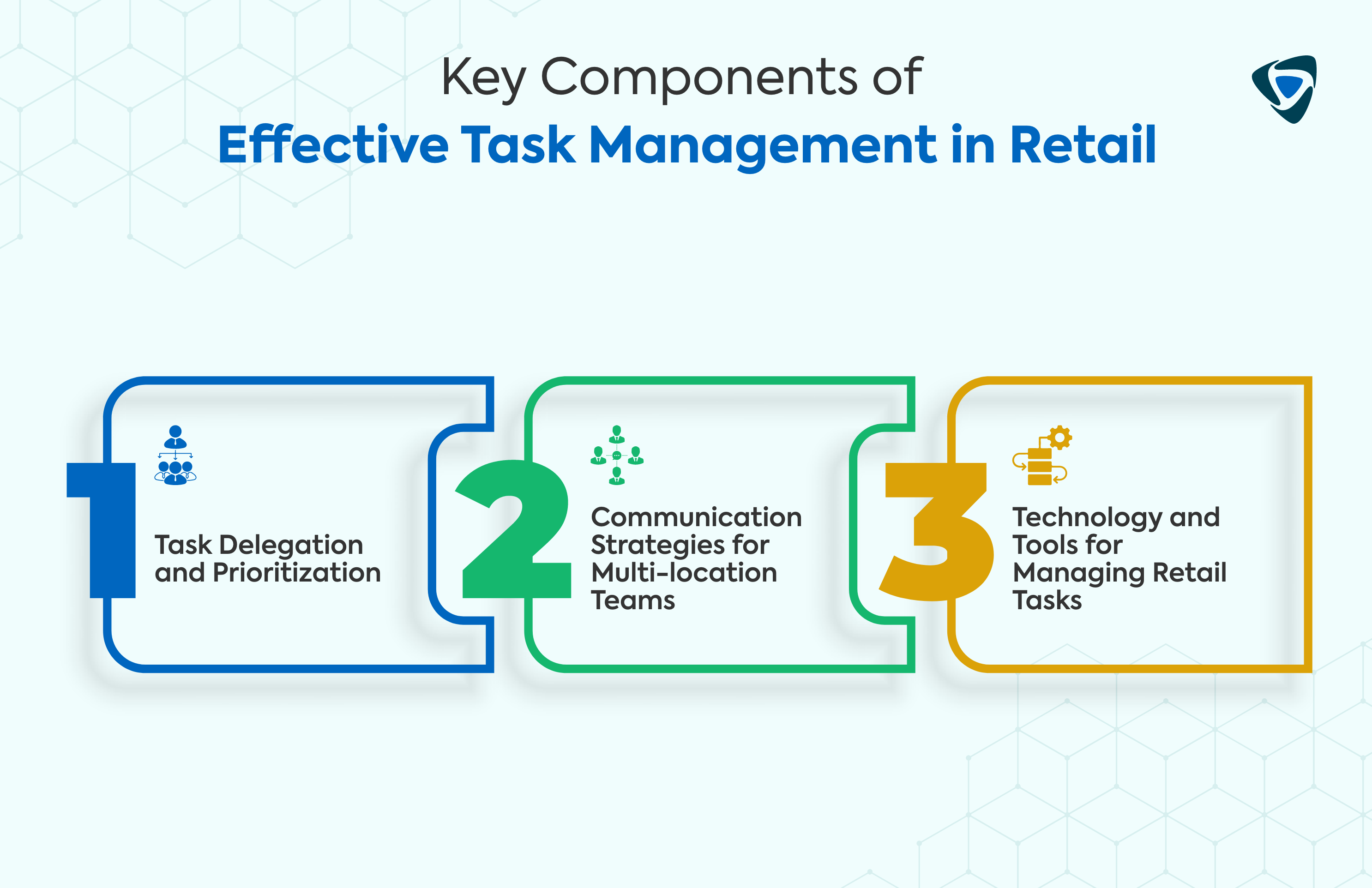Key Components of Effective Task Management in Retail
