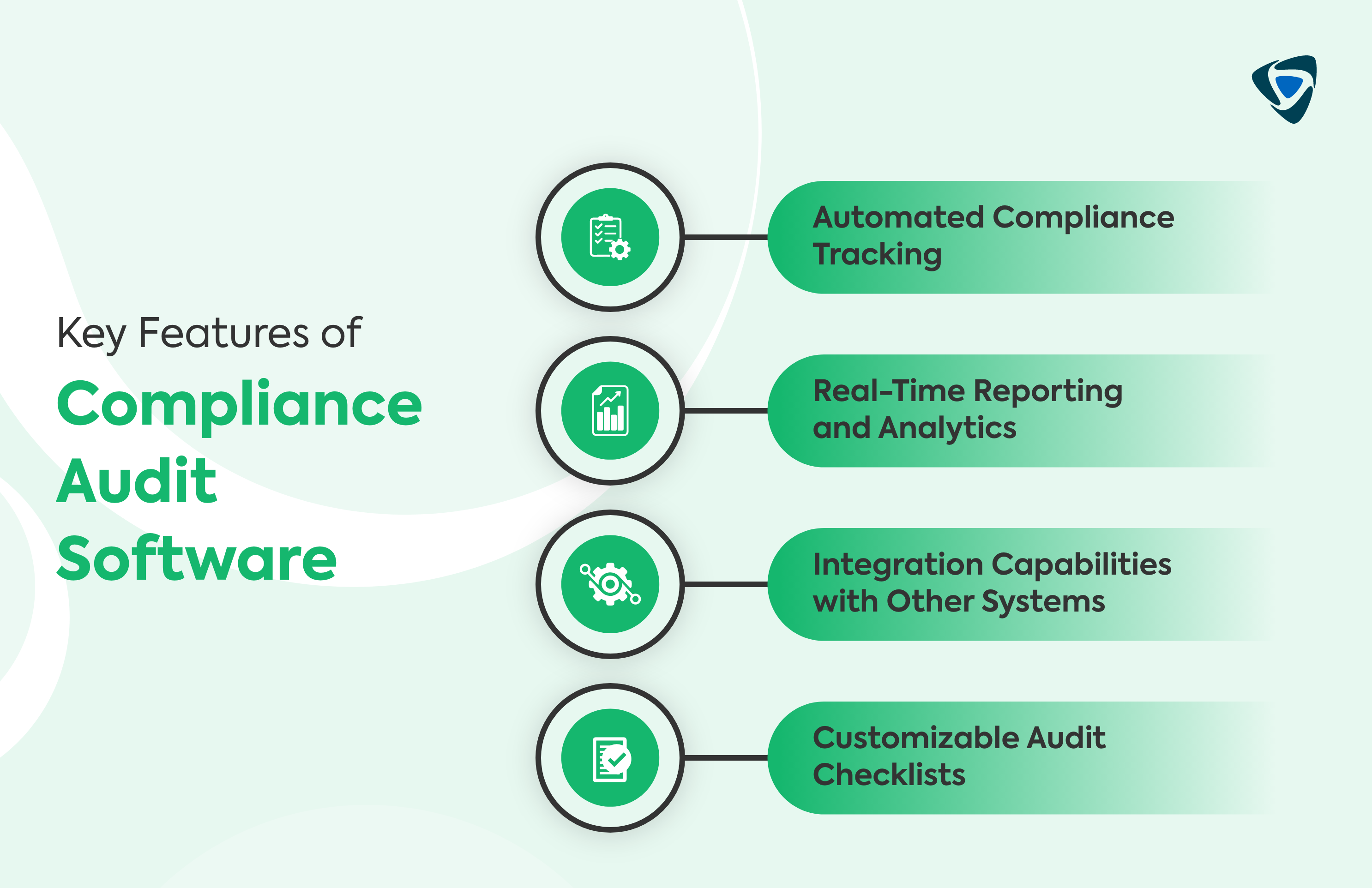 Key Features of Compliance Audit Software
