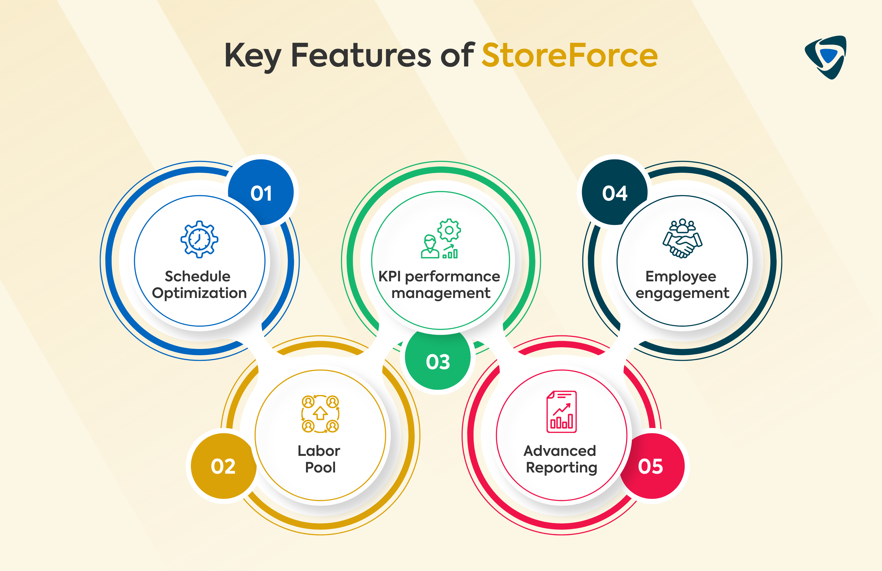 Key Features of StoreForce