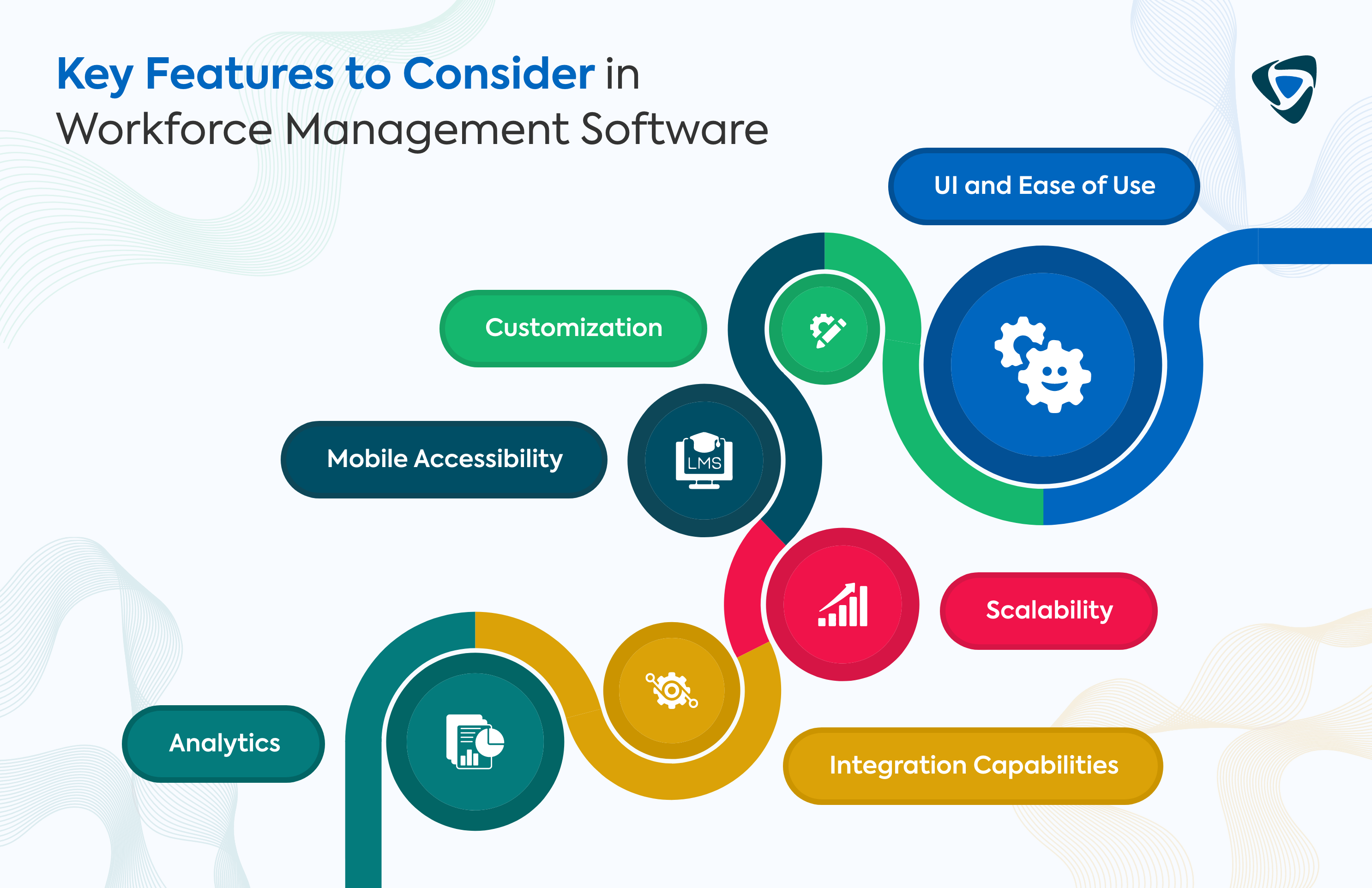 Key Features to Consider in Workforce Management Software