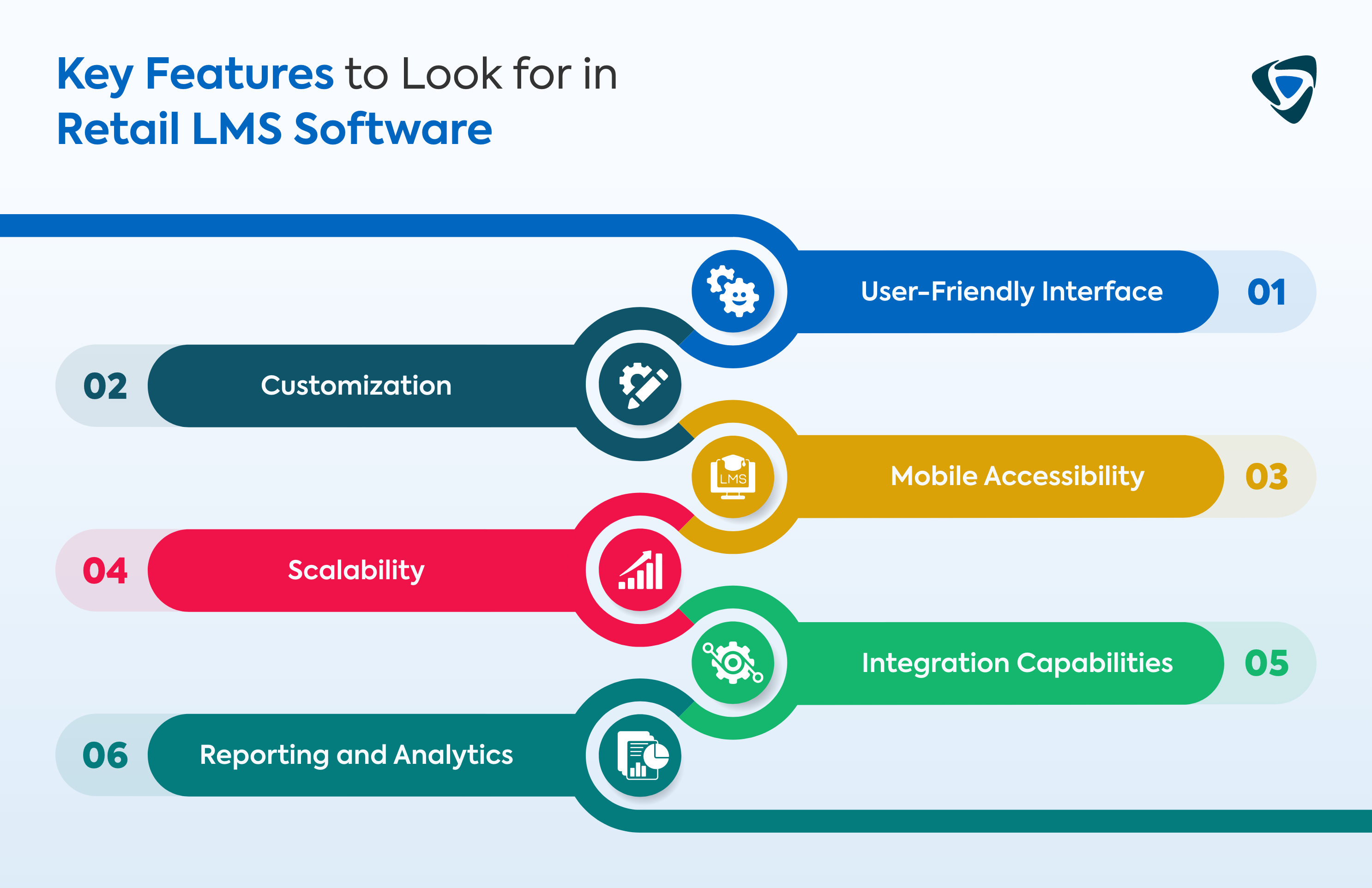 Key Features to Look for in Retail LMS Software