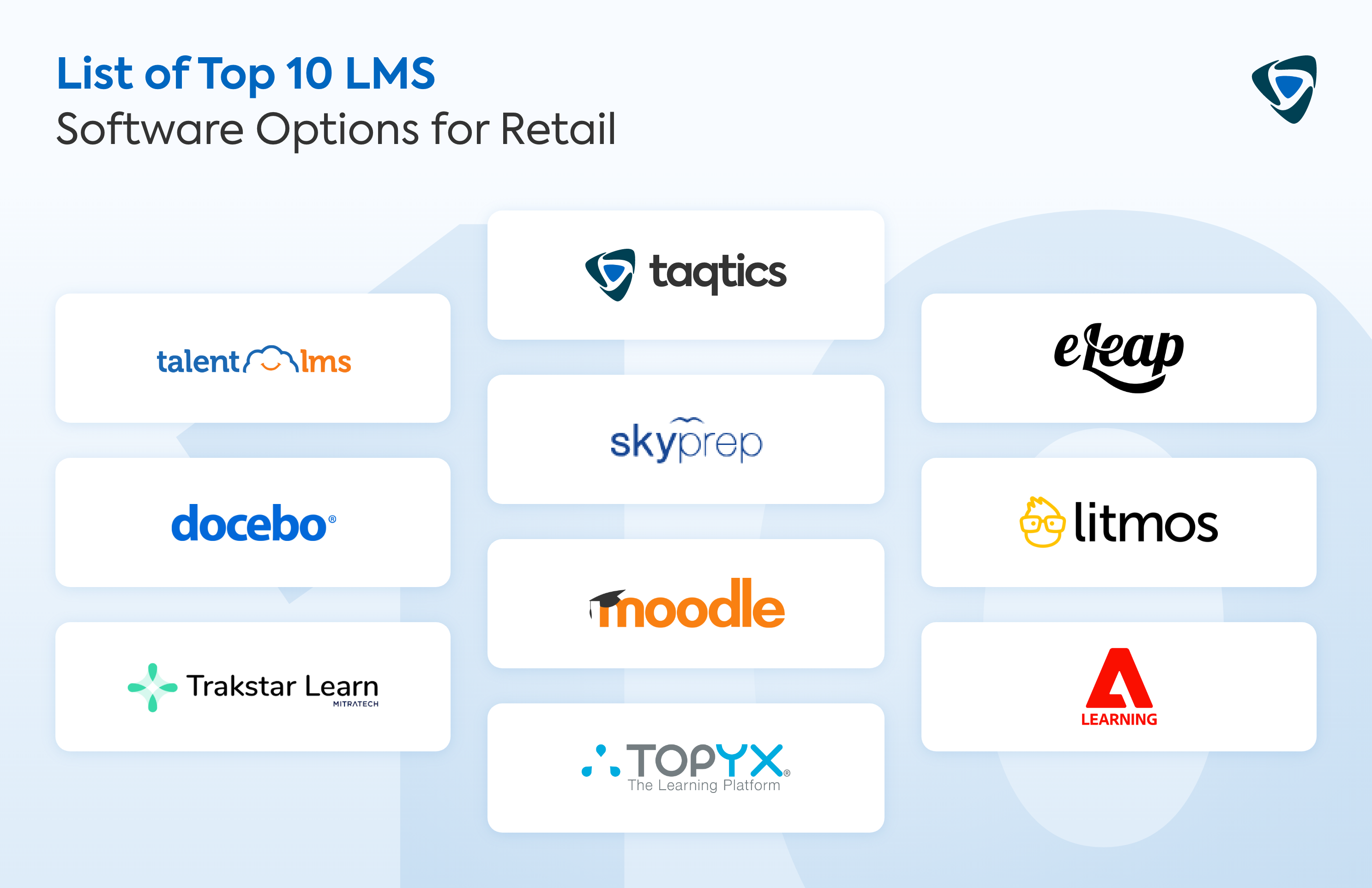 List of Top 10 LMS Software Options for Retail