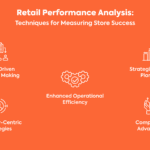 Retail Performance Analysis: Techniques for Measuring Store Success