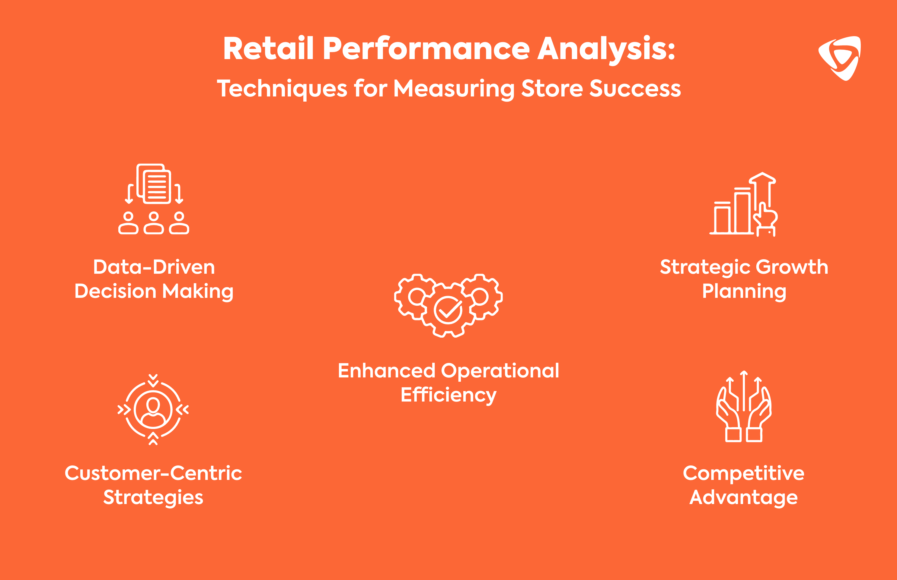 Retail Performance Analysis: Techniques for Measuring Store Success