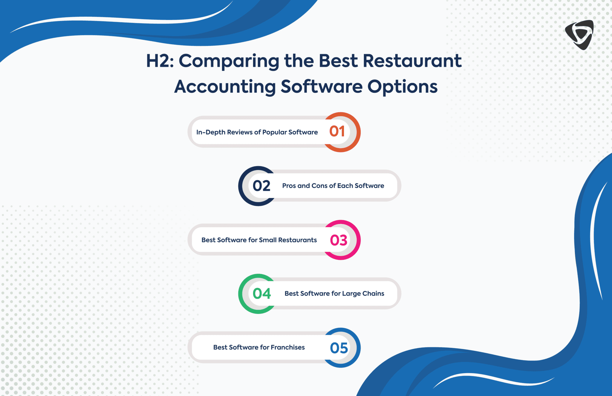 Choosing the Right Restaurant Accounting Software A Guide for Owners