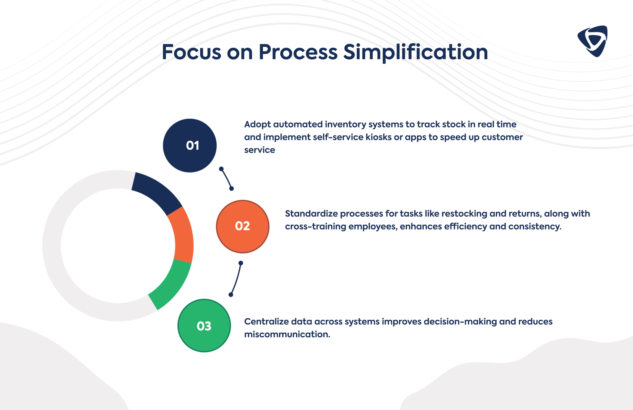Shop Operations Store Operations: Overview, Functions, 10 Improvement Tips, Common ...