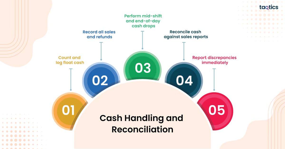 Cash Handling and Reconciliation 
