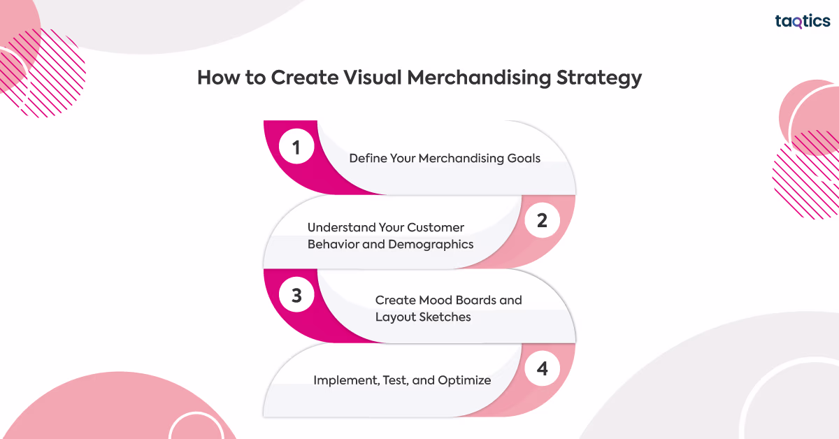 How to Create Visual Merchandising Strategy? 
