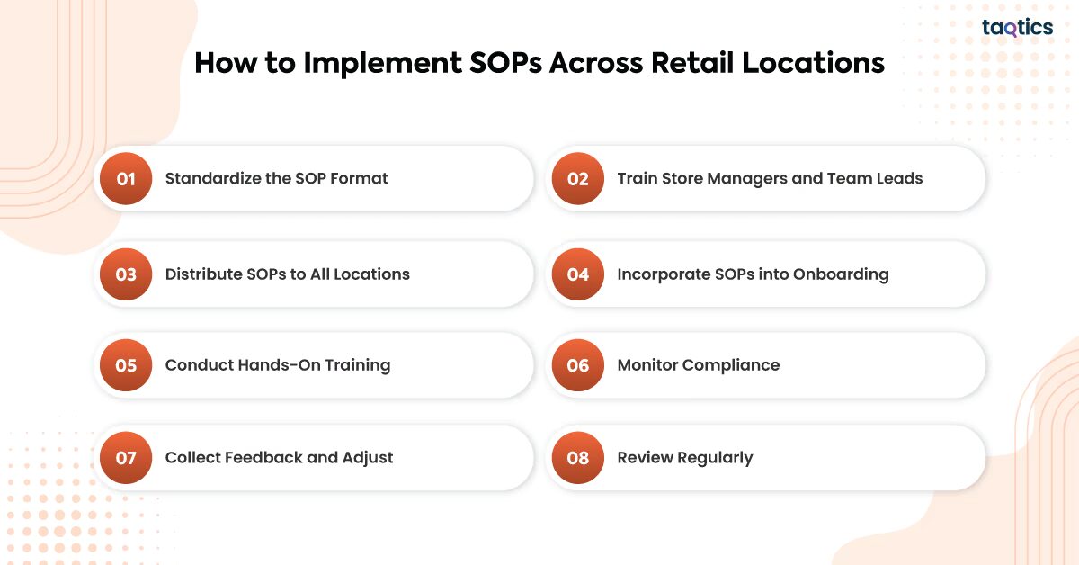 How to Implement SOPs Across Retail Locations? 