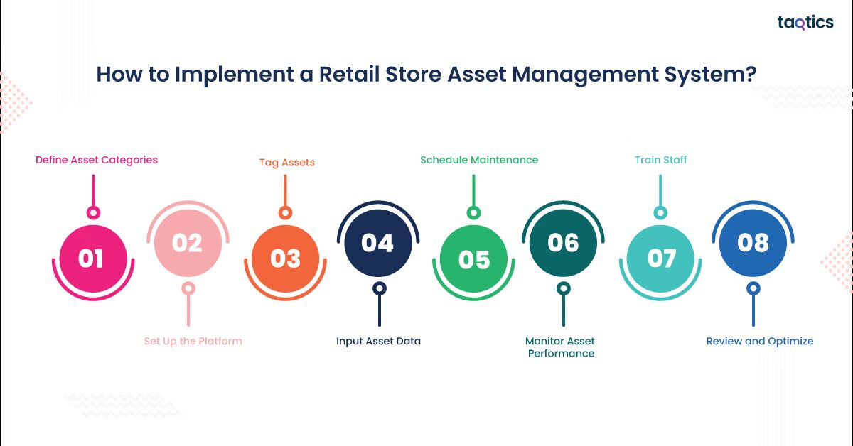 How to Implement a Retail Store Asset Management System