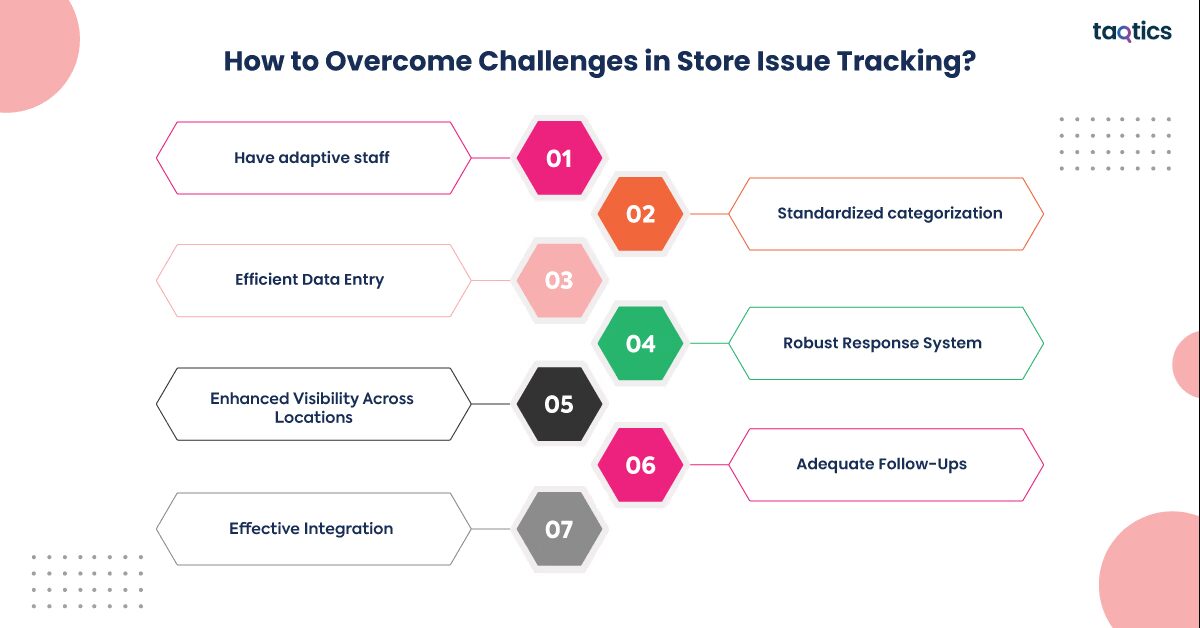 How to Overcome Challenges in Store Issue Tracking