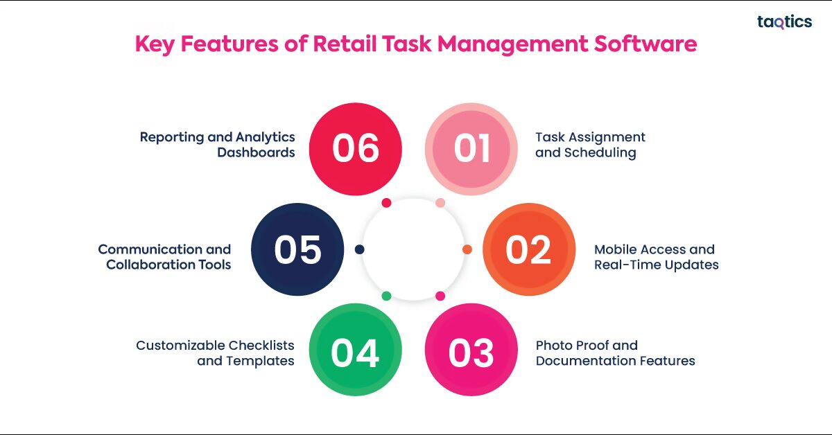 Key Features of Retail Task Management Software 