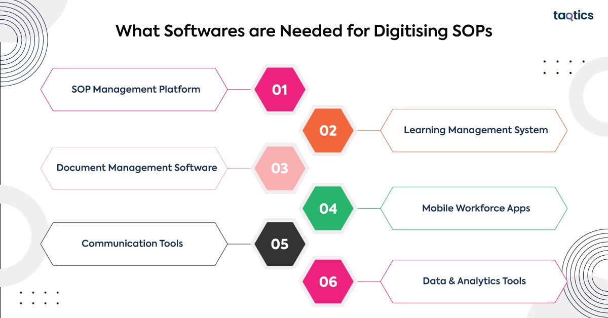 What Softwares are Needed for Digitising SOPs?