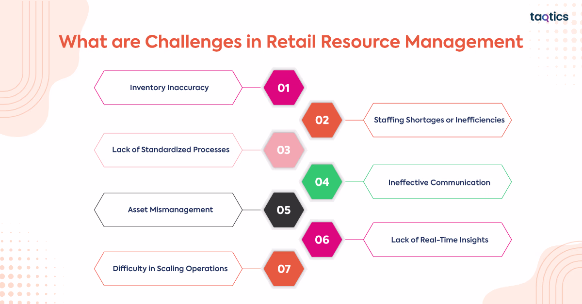 What are Challenges in Retail Resource Management? 
