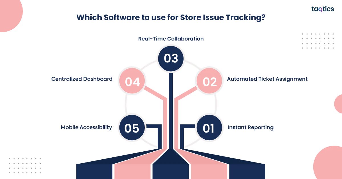 Which Software to use for Store Issue Tracking