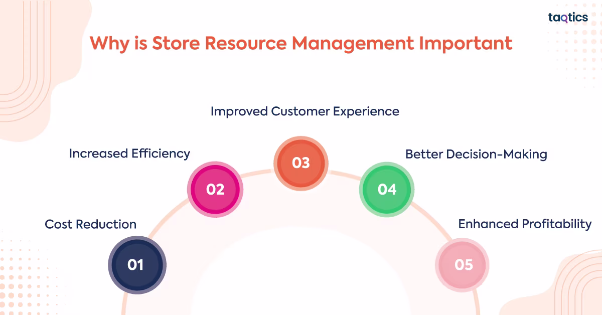 Why is Store Resource Management Important? 