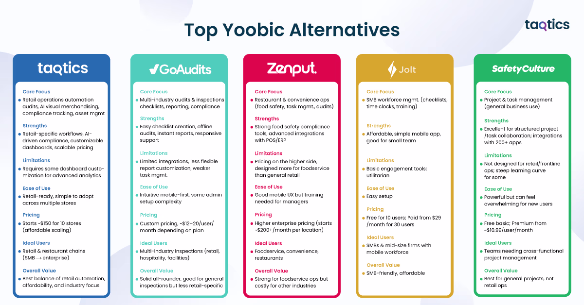 Top GoAudits Alternatives