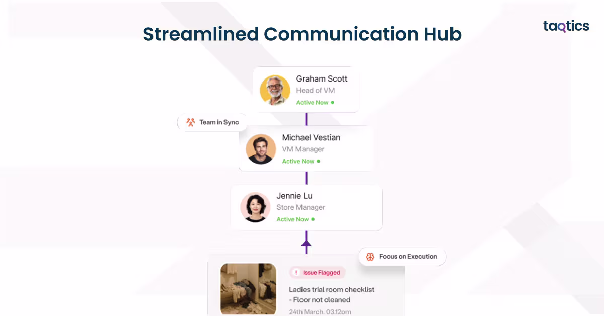 Streamlined Communication Hub