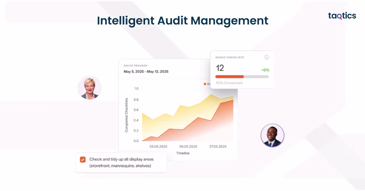 Intelligent Audit Management
