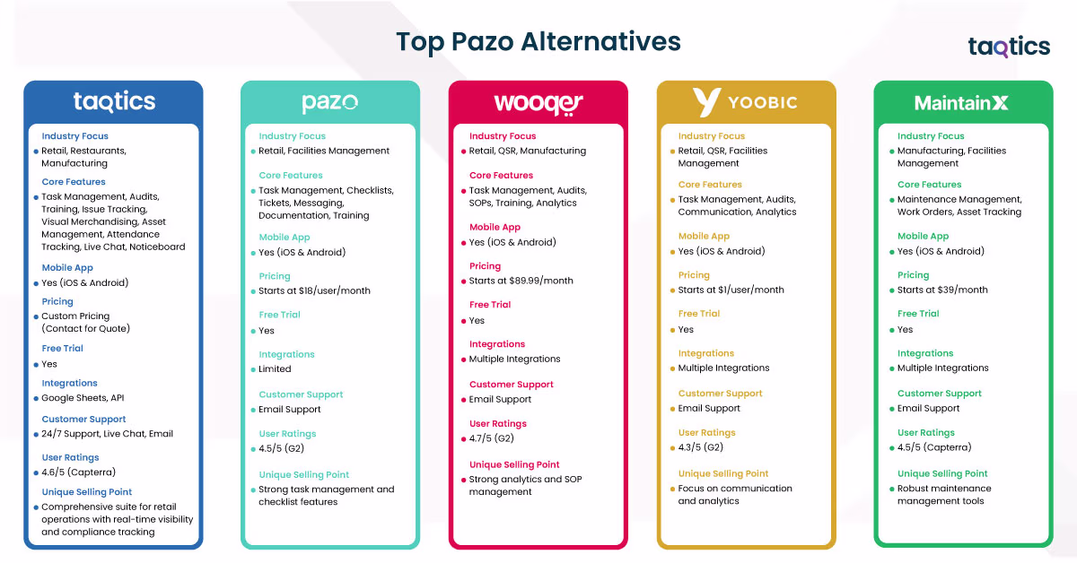 Top Pazo Alternatives