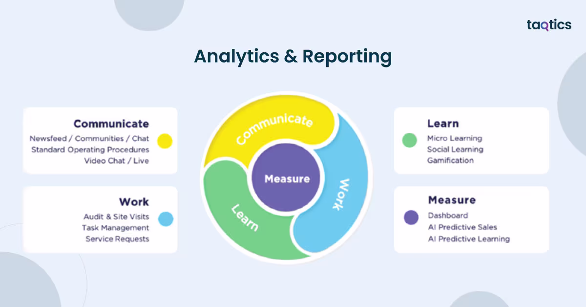Analytics & Reporting