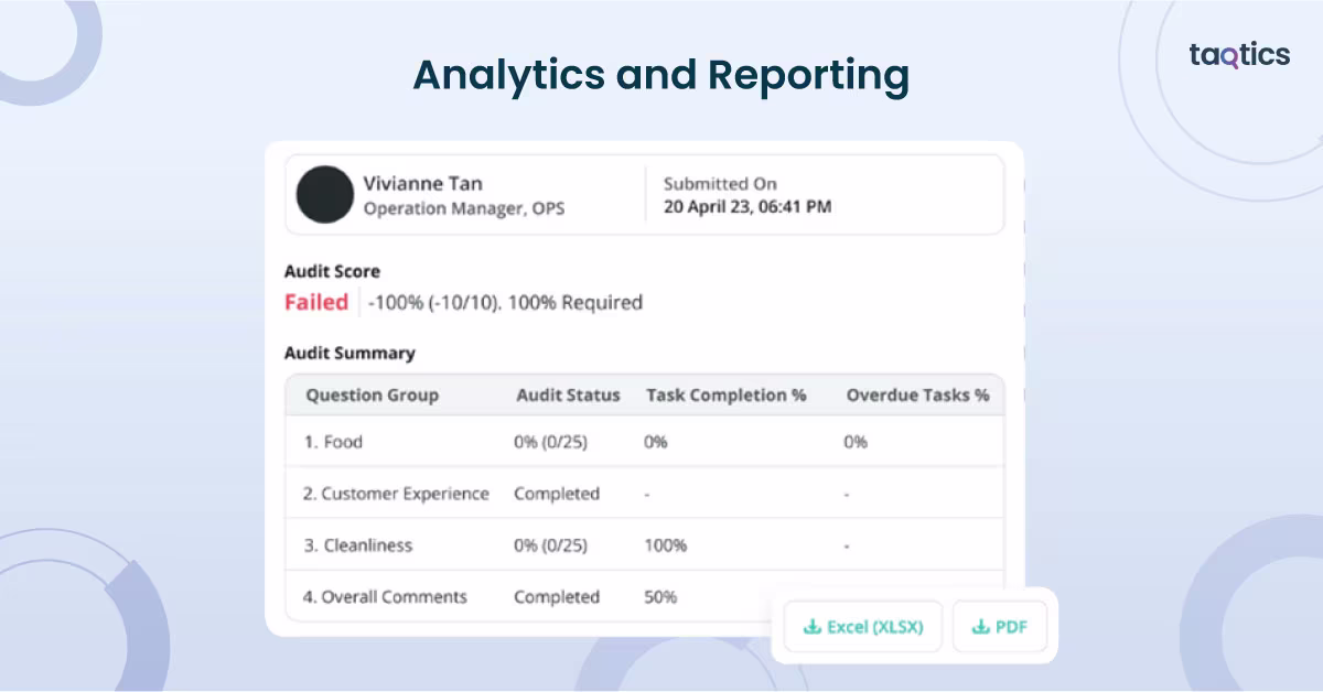 Analytics and Reporting