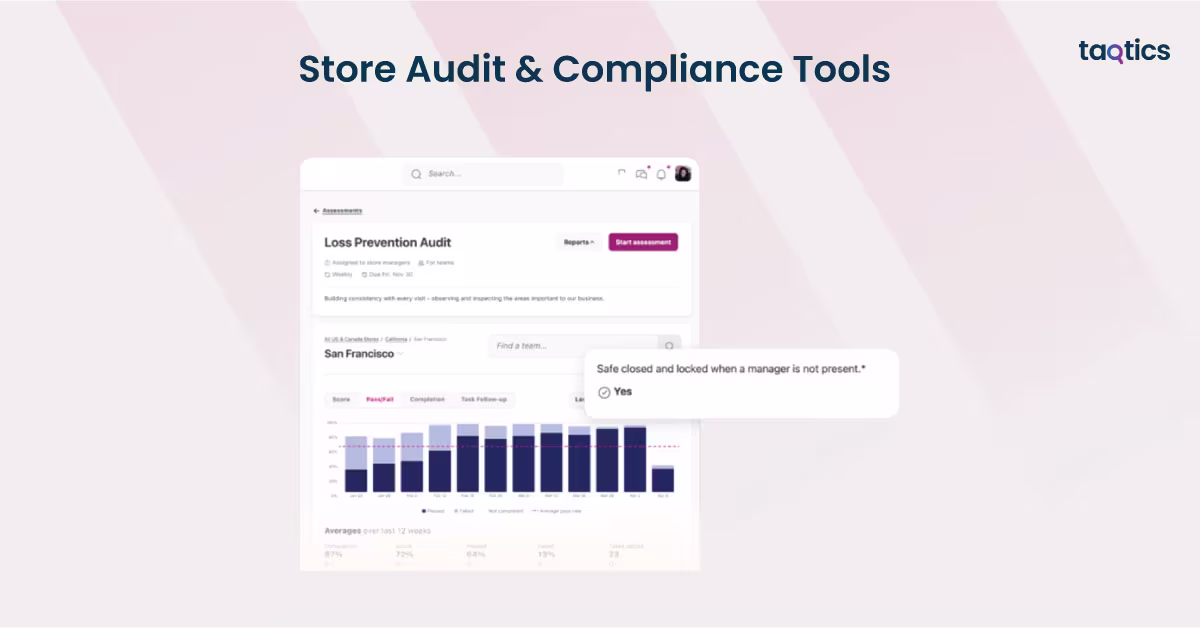 Store Audit & Compliance Tools