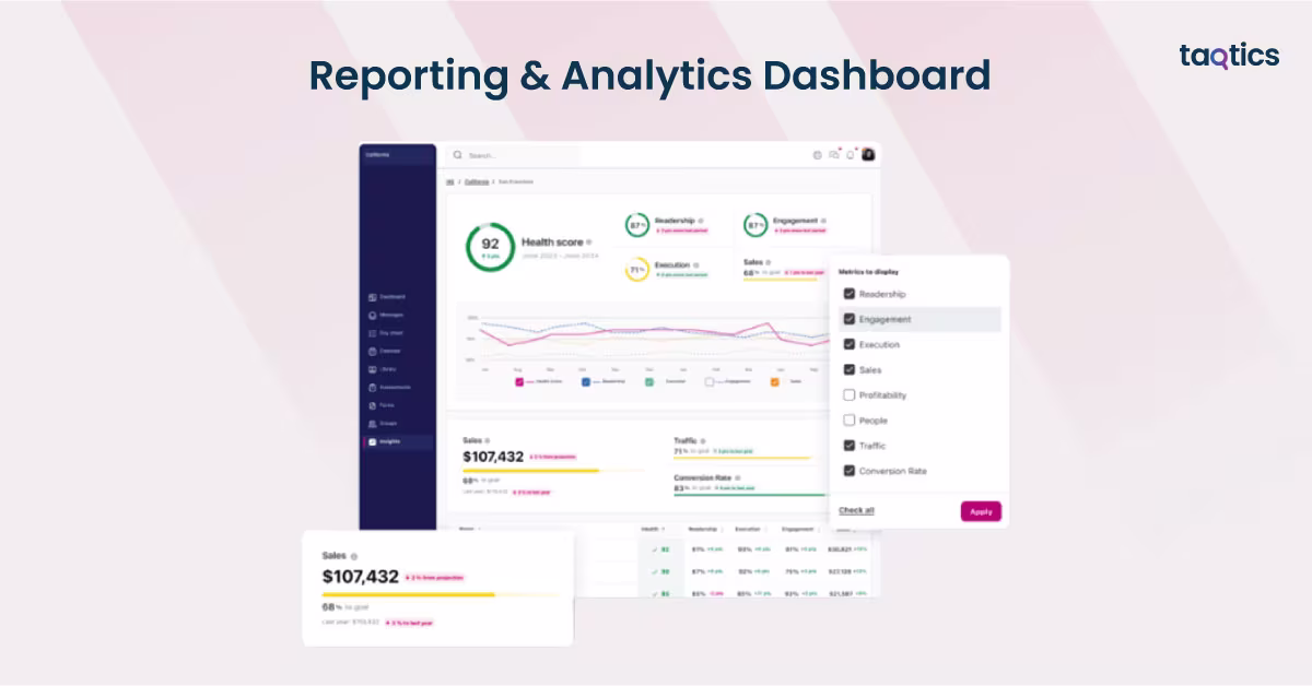 Reporting & Analytics Dashboard