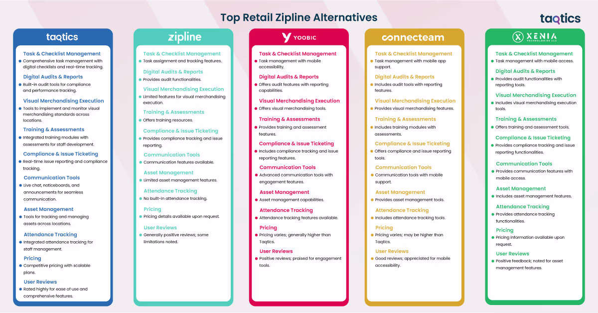 Top Retail Zipline Alternatives