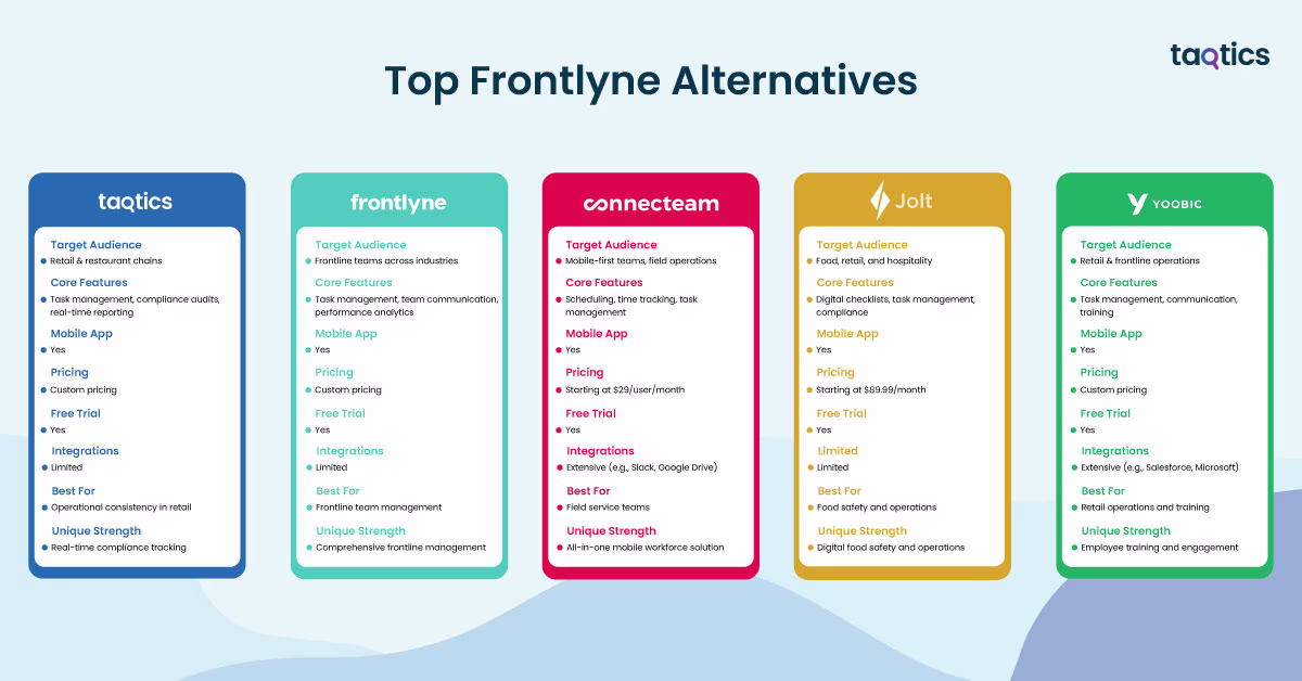Top Frontlyne Alternatives